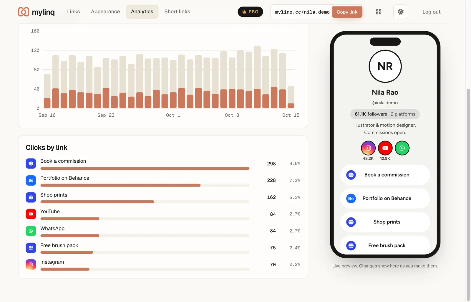 mylinq Clicks by link chart ranking each link by number of clicks