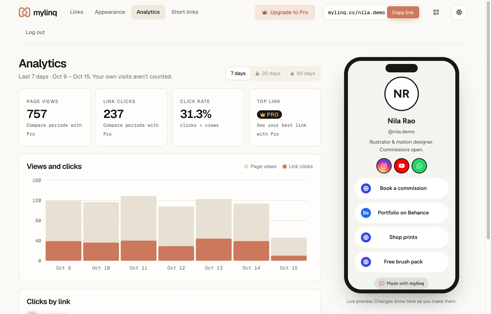 mylinq Analytics on the Free plan showing 7 days of views and clicks