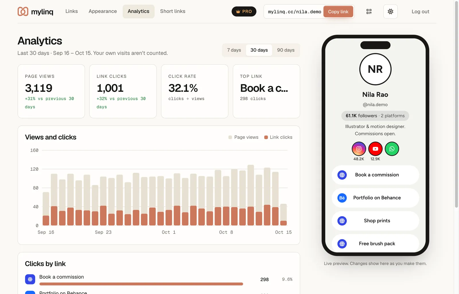 mylinq Analytics showing page views, link clicks, click rate, the top link and a daily chart